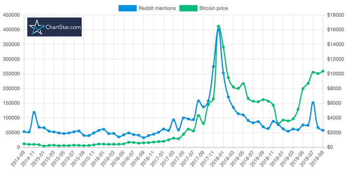 [] Bitcoin Price Prediction: An ARIMA Approach