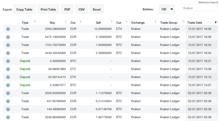 CoinTracking · Crypto Tax Report