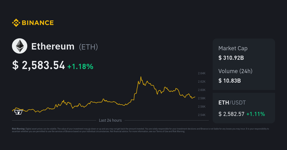 Ethereum price history Mar 6, | Statista