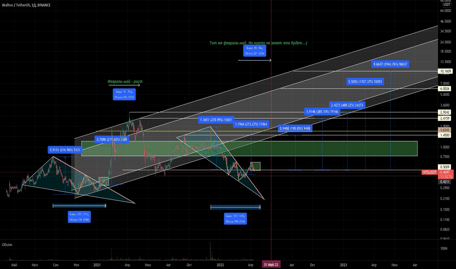 Waltonchain Price - WTC Price Chart & Latest Waltonchain News | Coin Guru