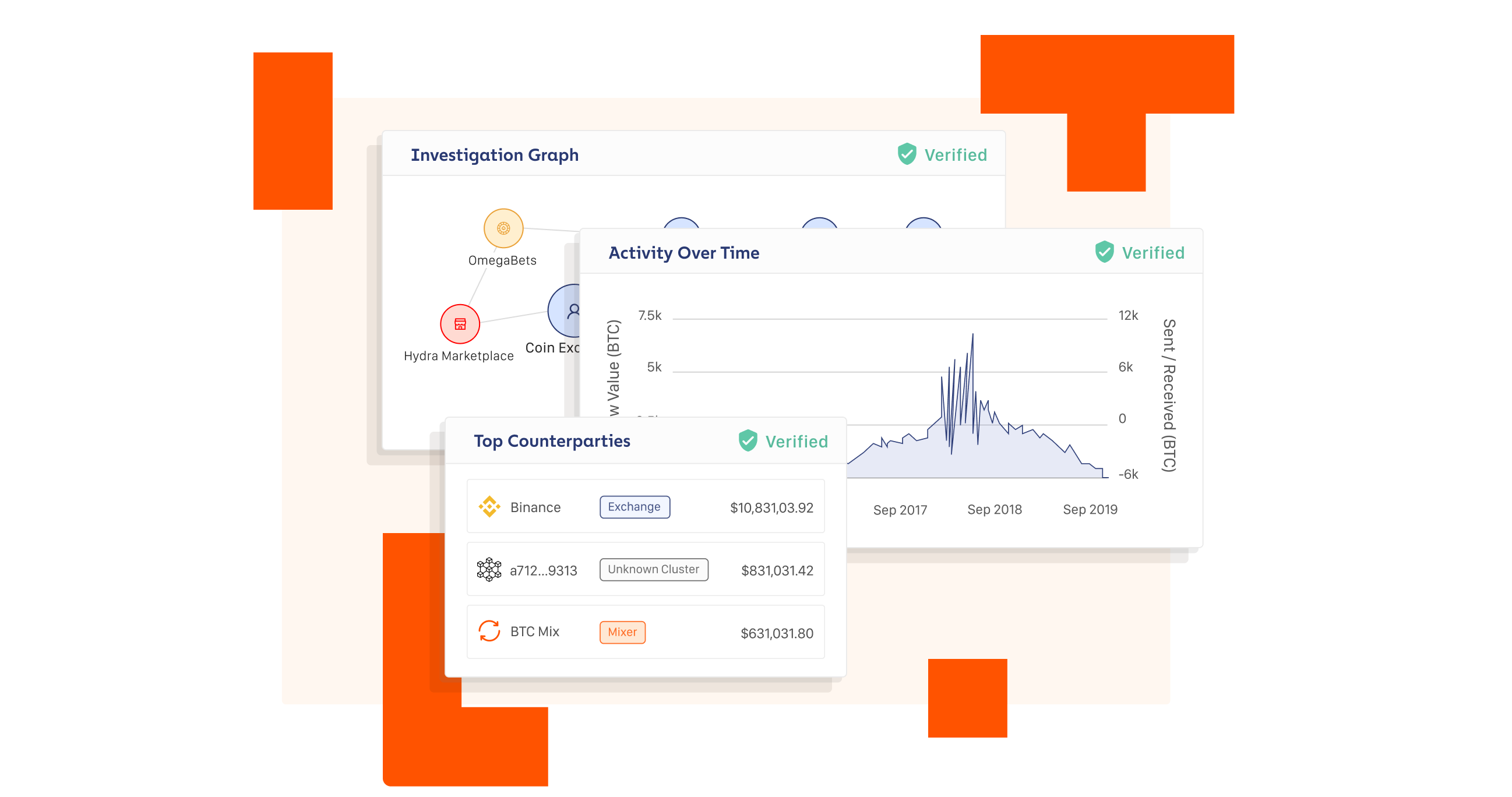 9 Best Free On-Chain Analysis Tools In | DEXterlab