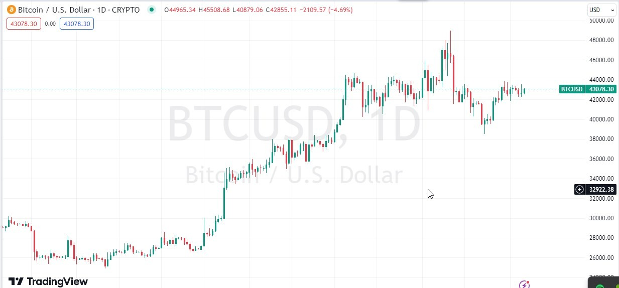 BTC to USD | Bitcoin to US Dollar — Exchange Rate, Convert