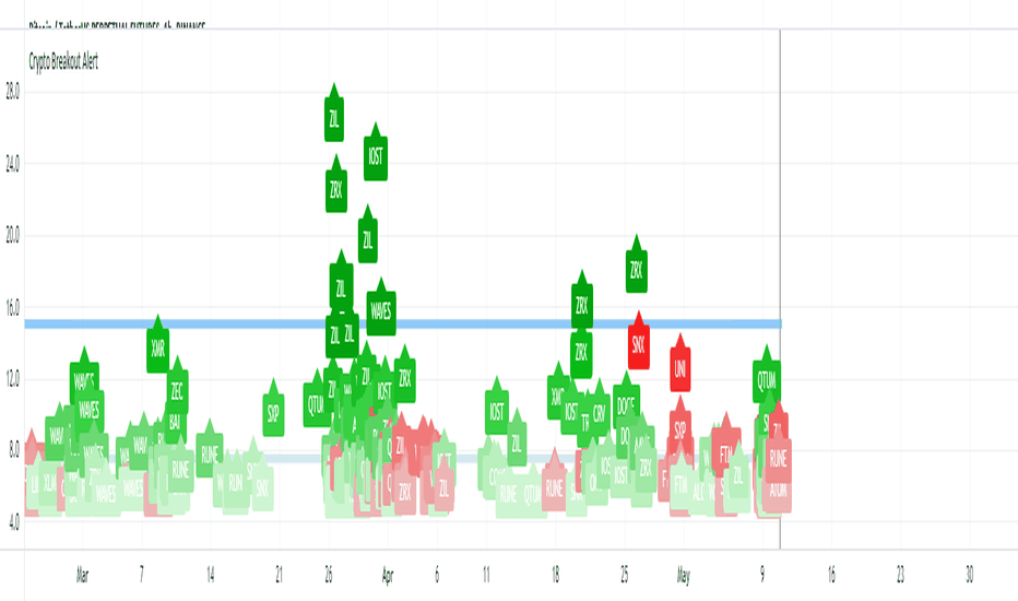 Crypto Breakout Alert — Indicator by go — TradingView