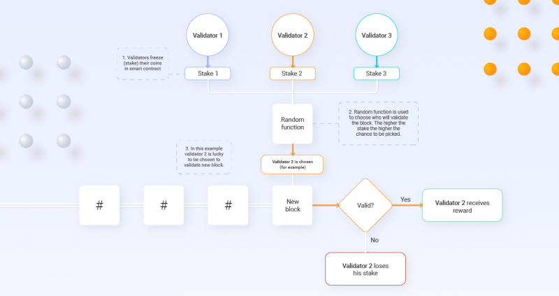 Cosmos (ATOM): What it is & how it works | Skrill