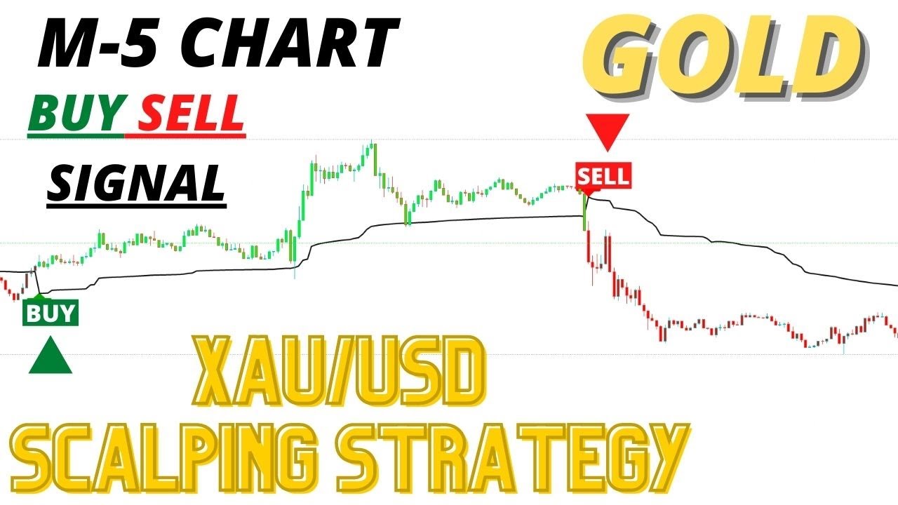 Simple Gold Trading Strategy: How To Trade Gold In Forex