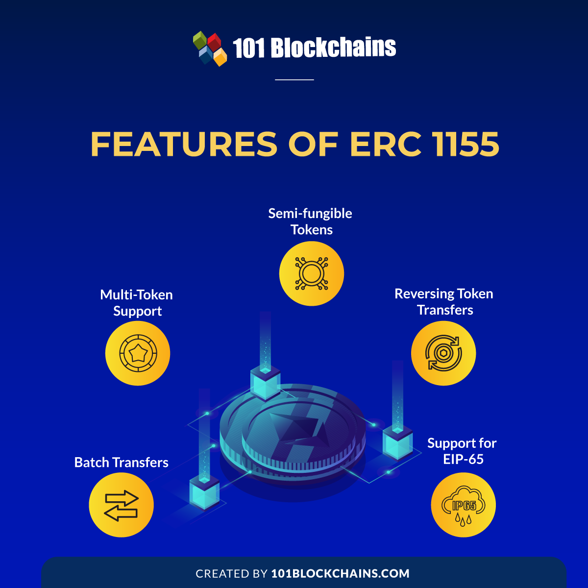 ERC The Multi-Token Ethereum Standard