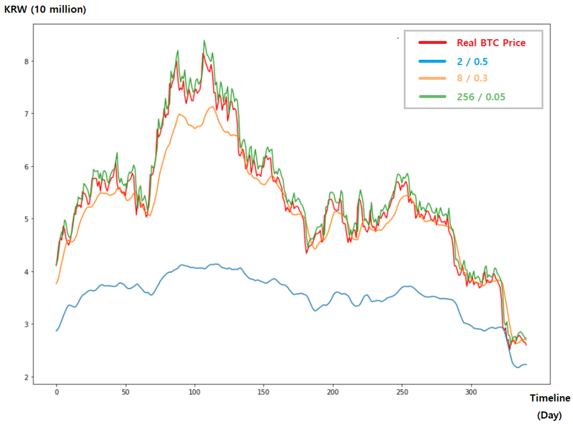 BTC to EUR (Bitcoin to Euro) FX Convert