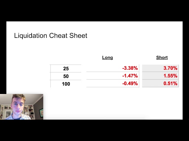 Anti-Liquidation Tool and Position Size Calculator For BitMEX