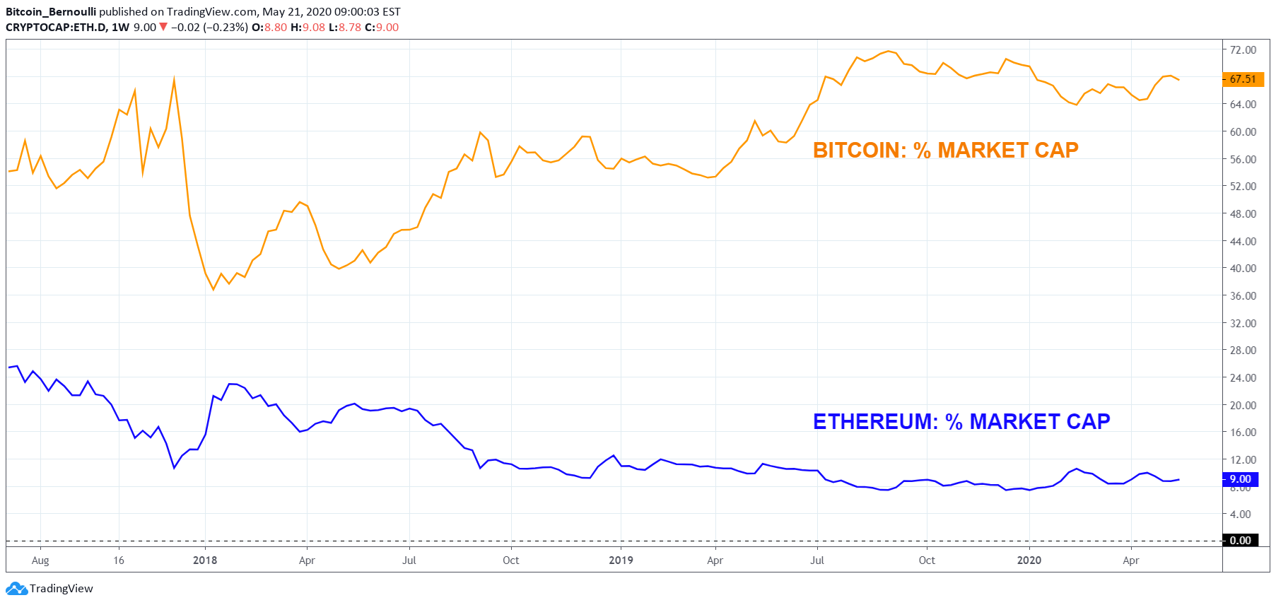 Ethereum Price | ETH Price index, Live chart & Market cap | OKX