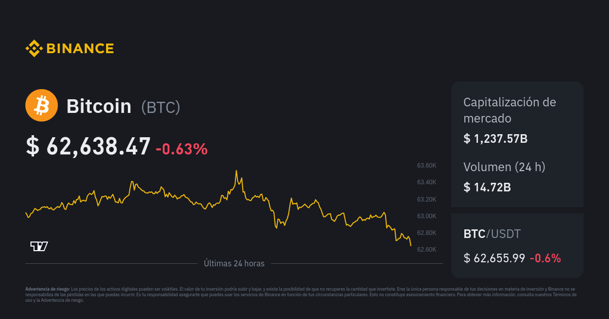 1 BTC to BRL or 1 Bitcoin to Brazilian Real