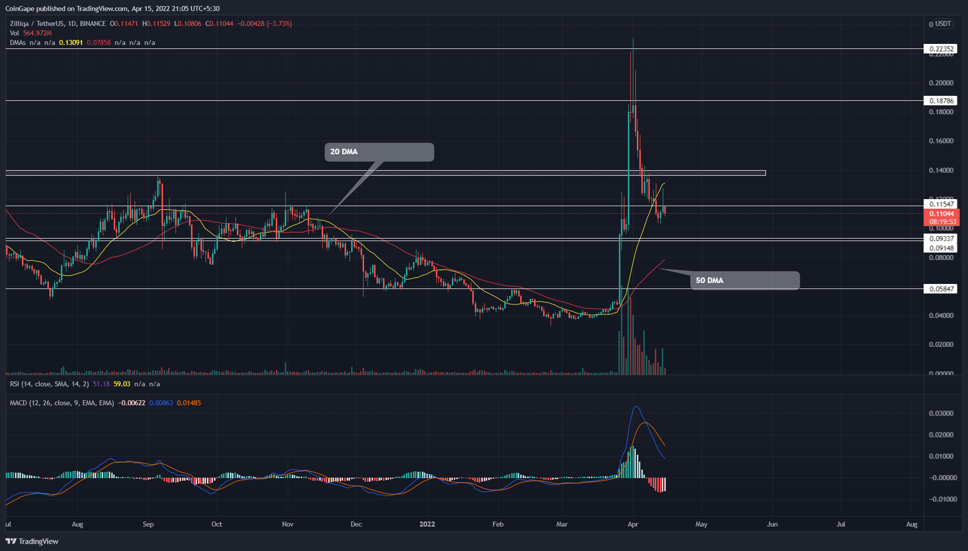 ZIL/USDT Live Price | ZIL/USDT Price Chart | ZIL/USDT Spot Trading Chart | OKX