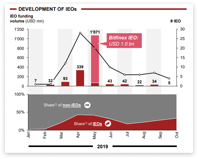 VKC | Investments in art through Art Security Tokens and NFTs