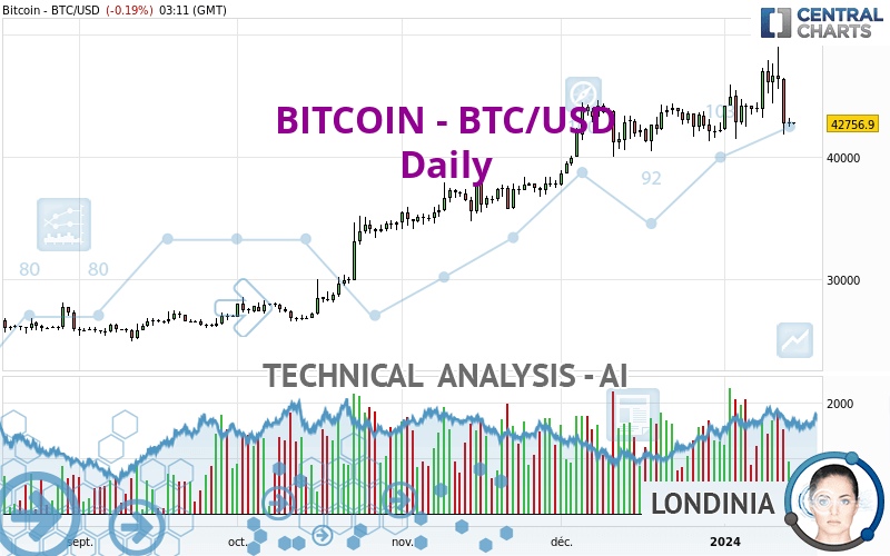 BTC to USD exchange rate - How much is Bitcoin in US Dollar?