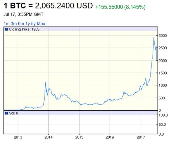 Bitcoin Flash Crashes to $40,, Causes Over Half a Billion in Long Liquidations