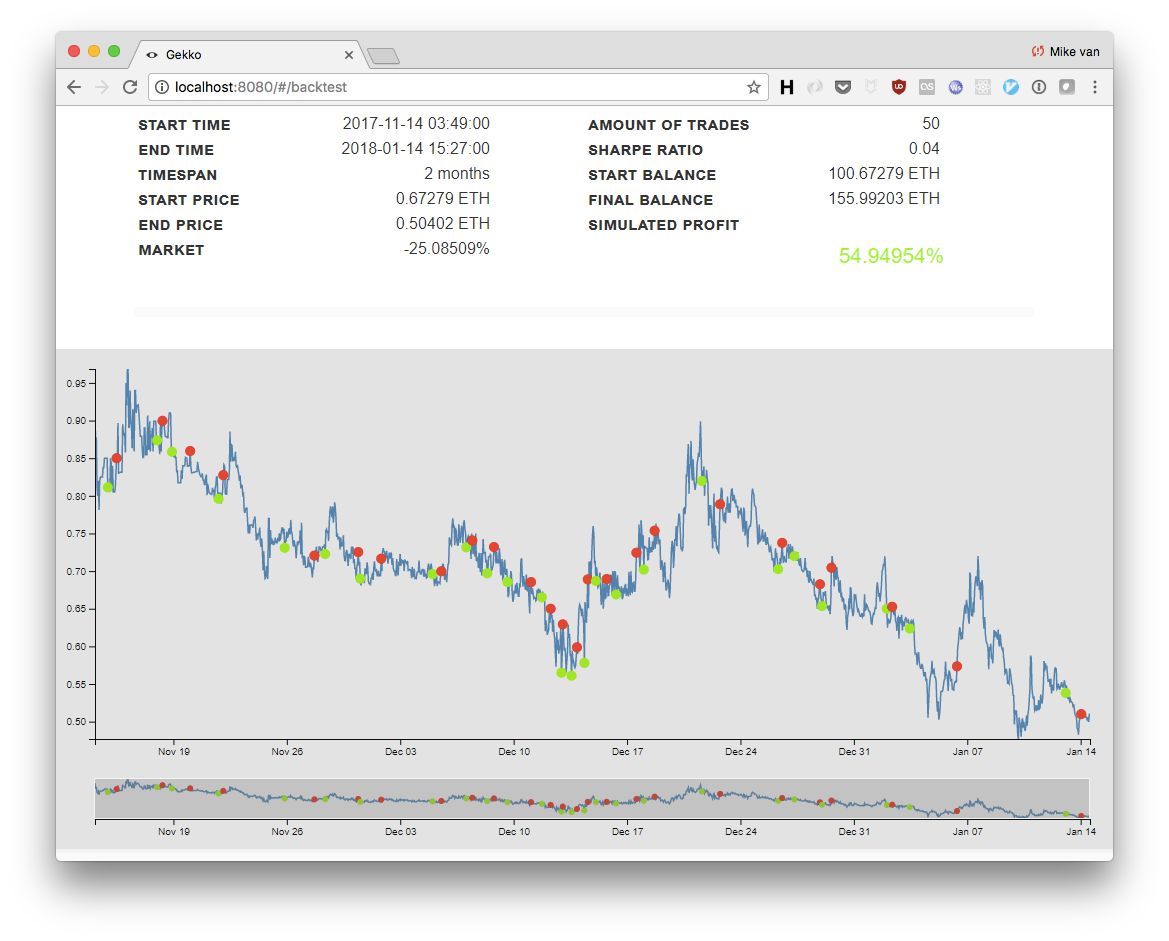 GitHub - Gab0/japonicus: Genetic Algorithm for Gekko Trading Bot.