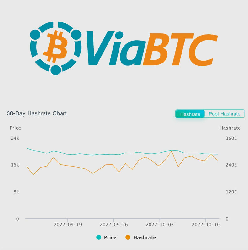 ViaBTC - MinerUpdate