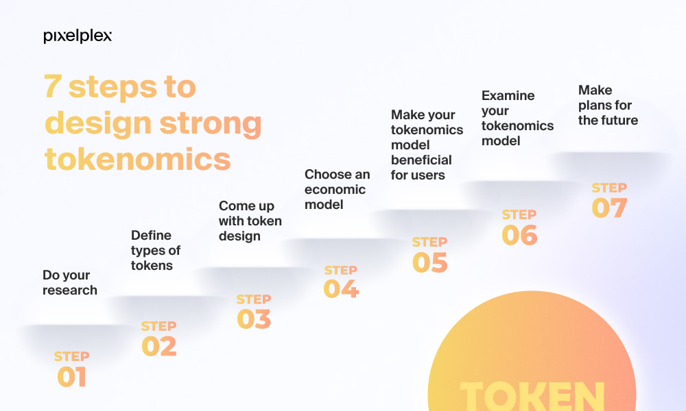 Token Economy Definition | CoinMarketCap