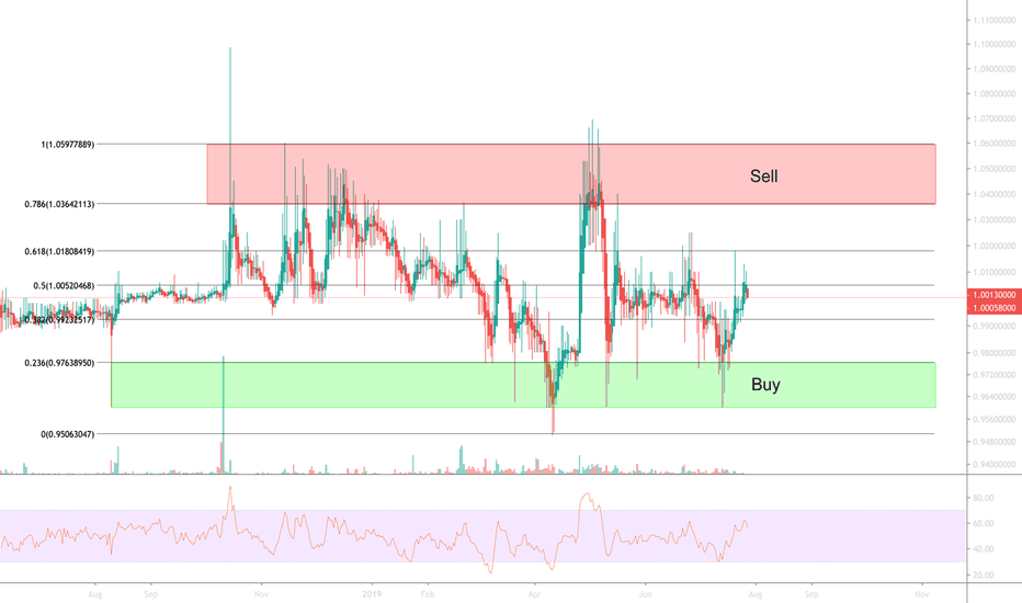 DAI to USD | Sell DAI in US Dollars | No KYC required