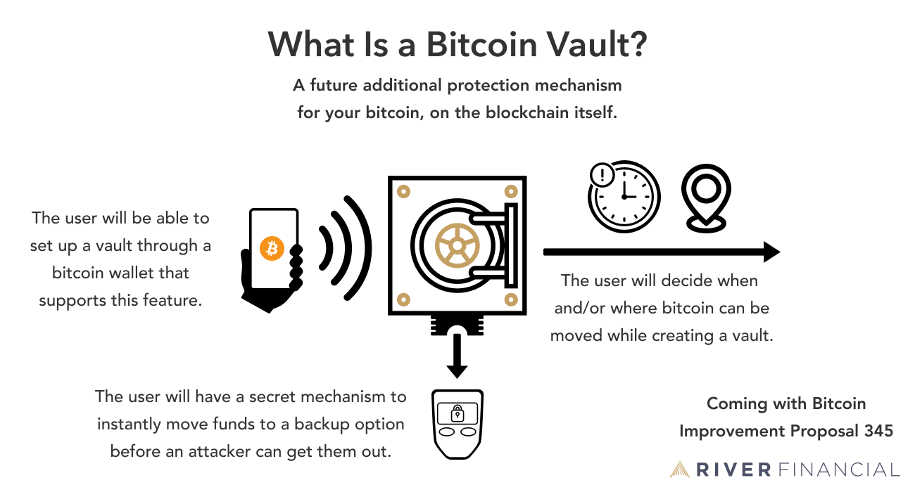 Bitcoin Vault price now, Live BTCV price, marketcap, chart, and info | CoinCarp