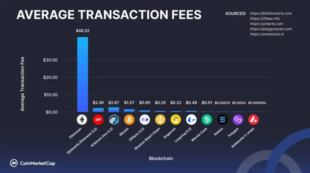 bymobile.ru vs. Coinbase: Which Should You Choose?