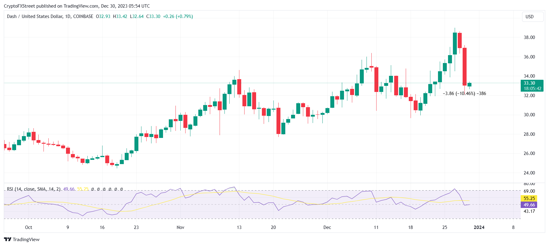 Zcash Price to AUD - ZEC Price Index & Live Chart | The Top Coins