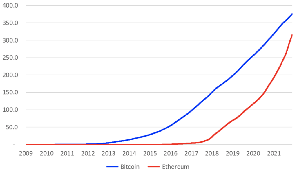 State Size Management Theory | Inevitable Ethereum