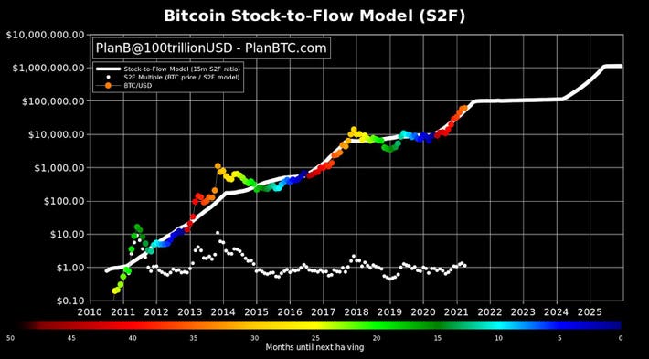 Prediction: Bitcoin Will Reach $, in 