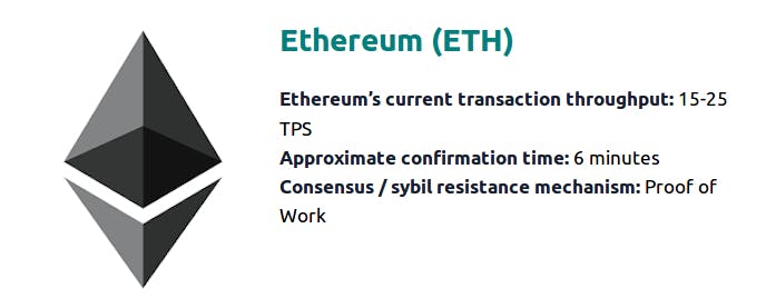 Ethereum transactions per second chart — Blockchair