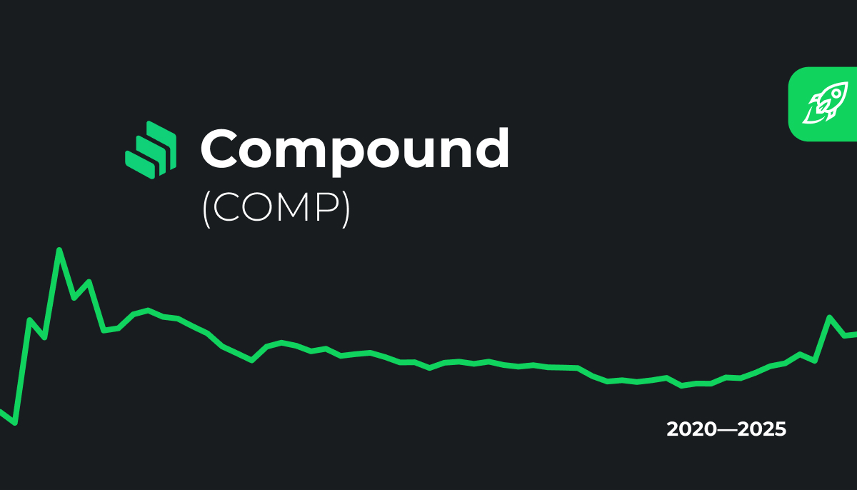 Compound Price Today - COMP Price Chart & Market Cap | CoinCodex