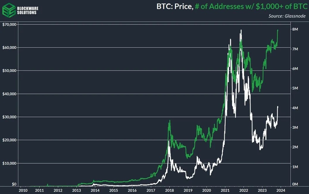 Convert USD to BTC ( United States Dollar to Bitcoin)