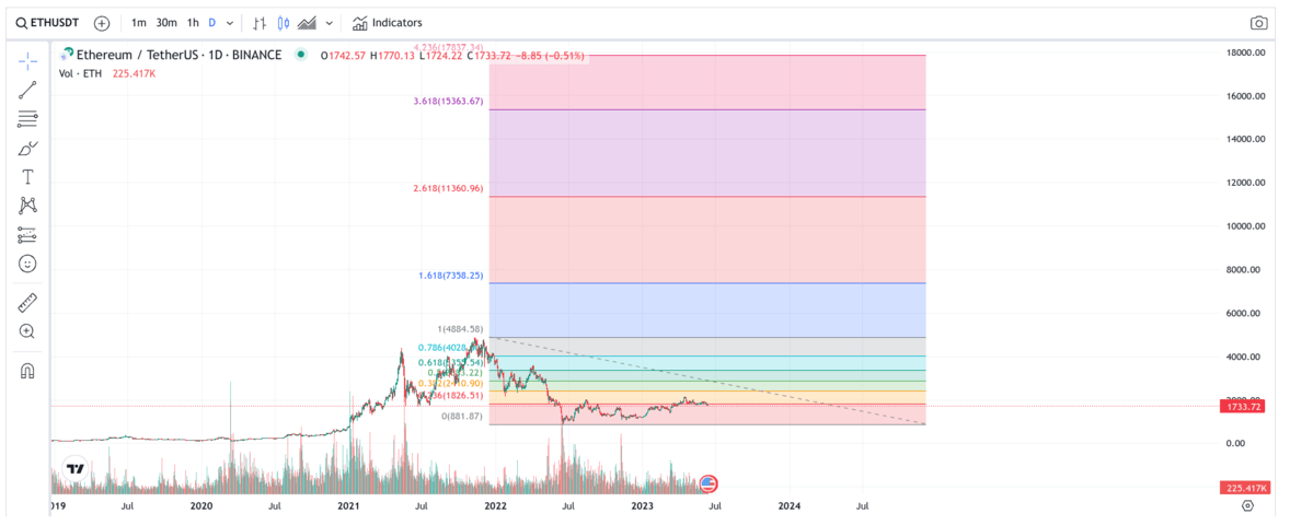 Ethereum will outperform bitcoin next year and recapture market share in crypto, JPMorgan says