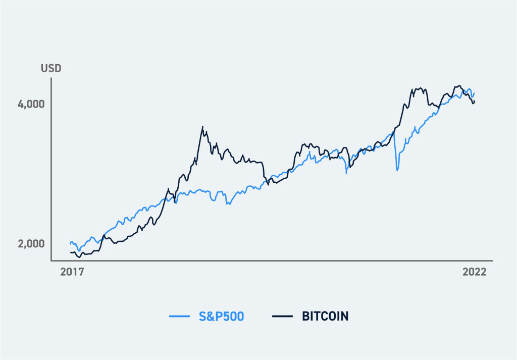 Bitcoin price today, BTC to USD live price, marketcap and chart | CoinMarketCap