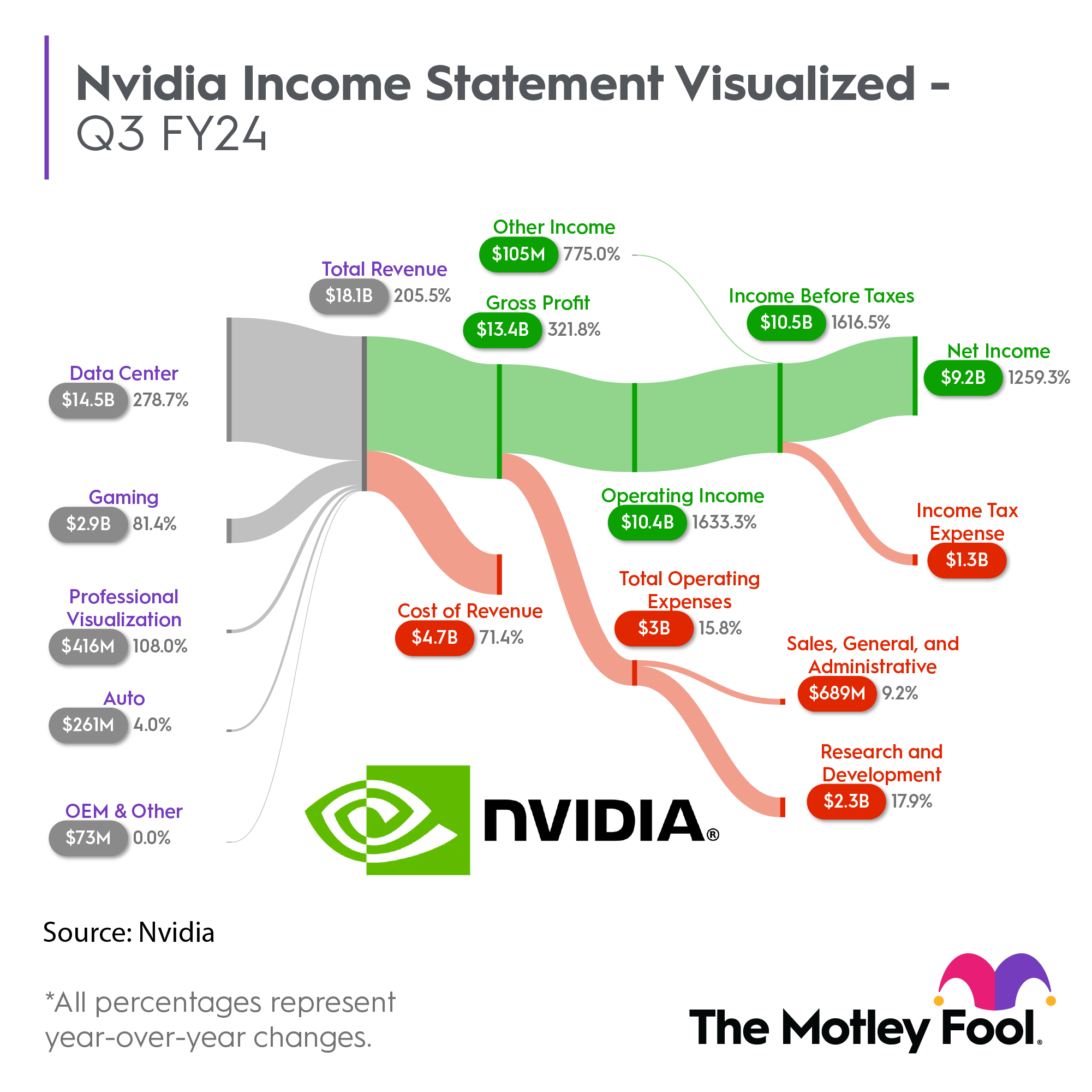 NVIDIA earnings: here's what to expect | Markets Insider