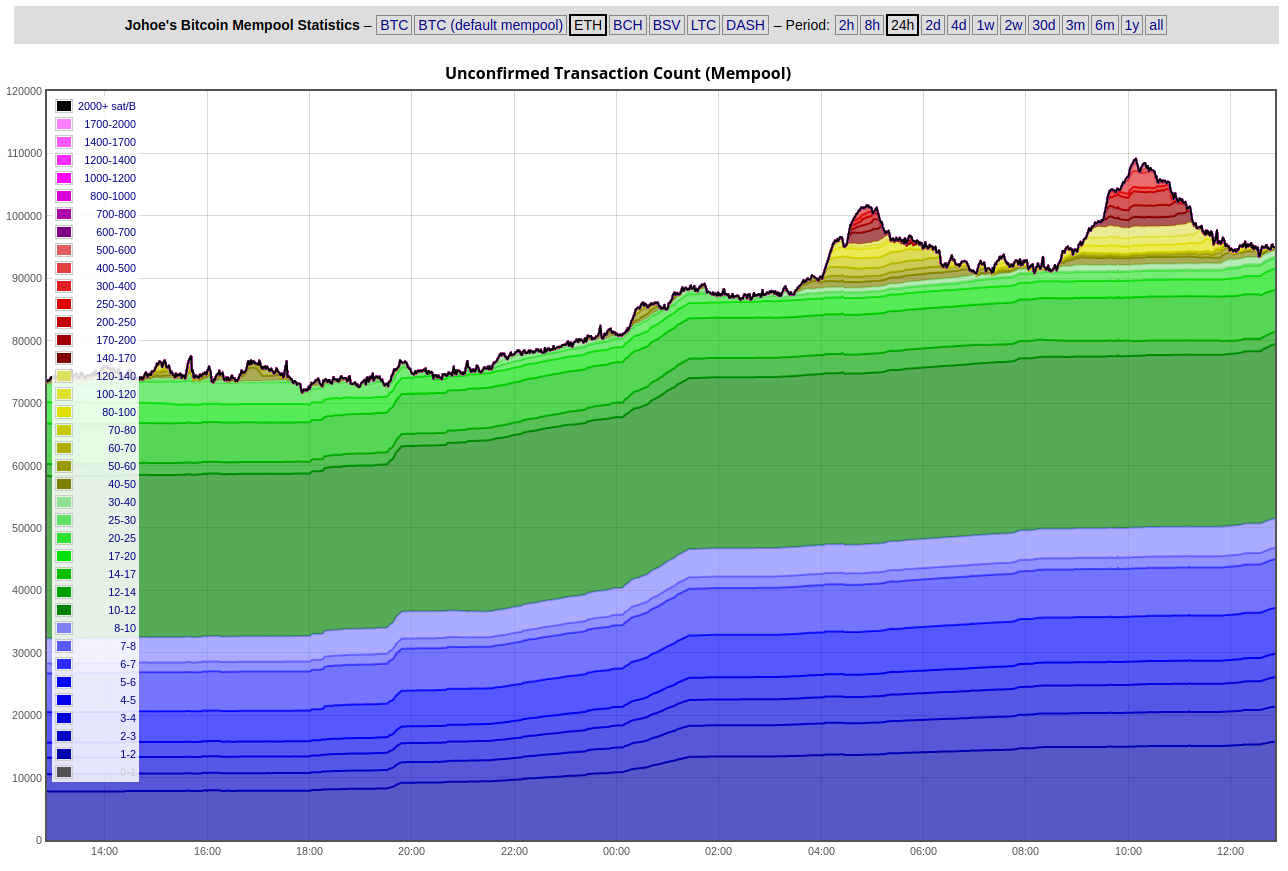 Lightning Nodes Pro ISP - mempool - Bitcoin Explorer