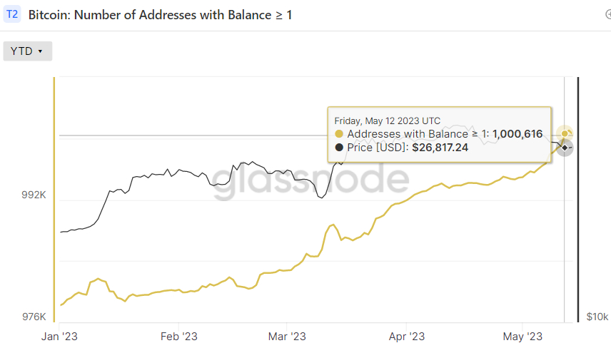 Bitcoin hits $60, as rally snowballs | Reuters