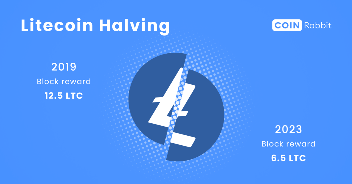 Litecoin Block Reward Halving Countdown