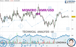 Monero Price Today - XMR Coin Price Chart & Crypto Market Cap