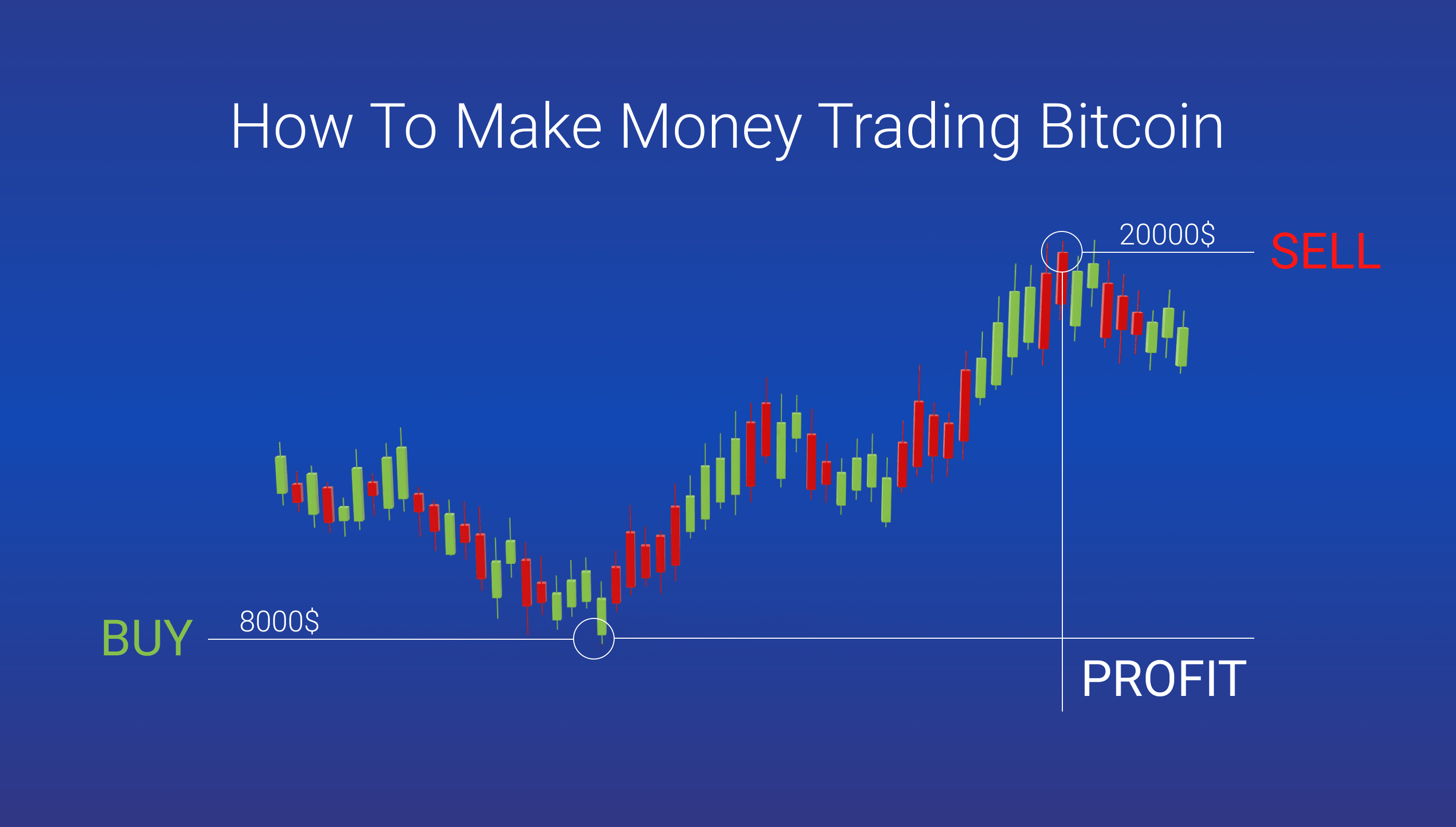 9 Rules of Crypto Trading That Helped One Trader Go from $1k to $46k in Less Than a Year