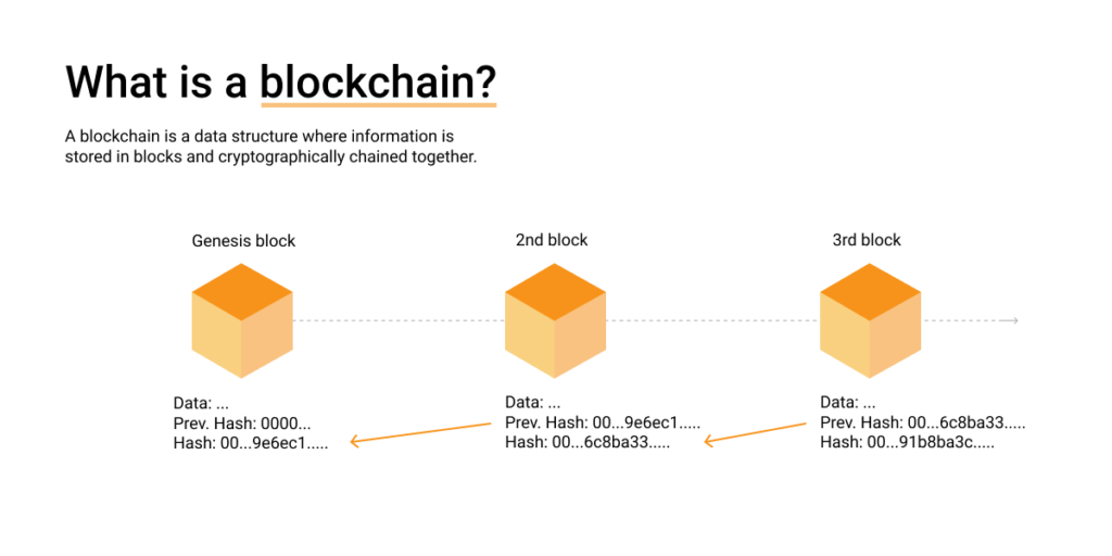 The Bitcoin Blockchain Explained - IEEE Spectrum