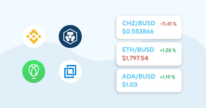 Top crypto exchanges by volume | Reuters