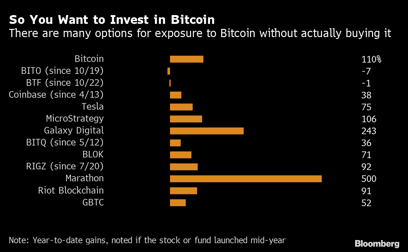 How to Invest in Bitcoin Without Buying BTC