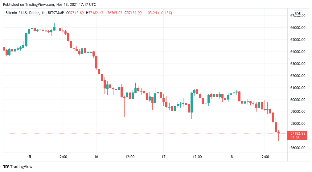 Bitcoin Price | BTC USD | Chart | Bitcoin US-Dollar | Markets Insider