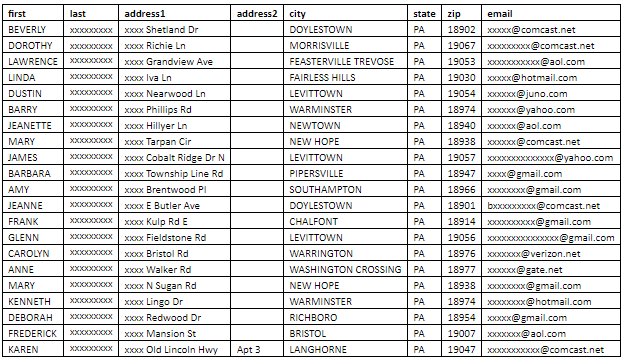 Pricing on Email Address Lists, Email Databases, and Specialty Lists