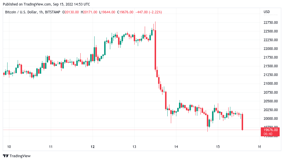 Ethereum Price | ETH Price and Live Chart - CoinDesk