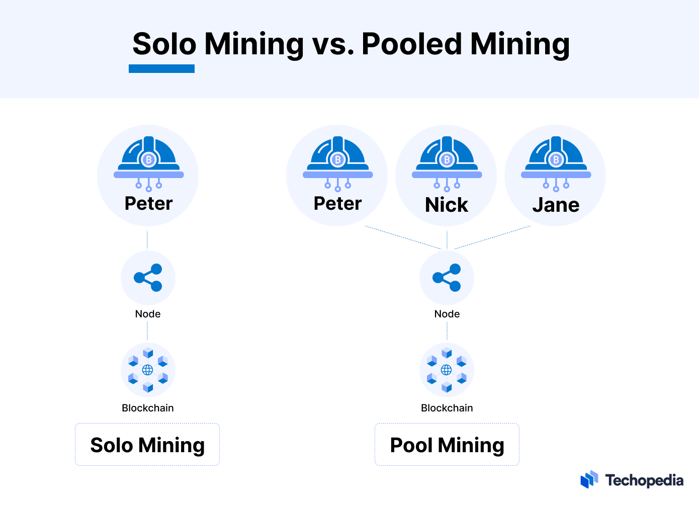 Solo mining vs Pool Mining: profitability comparison - Cruxpool