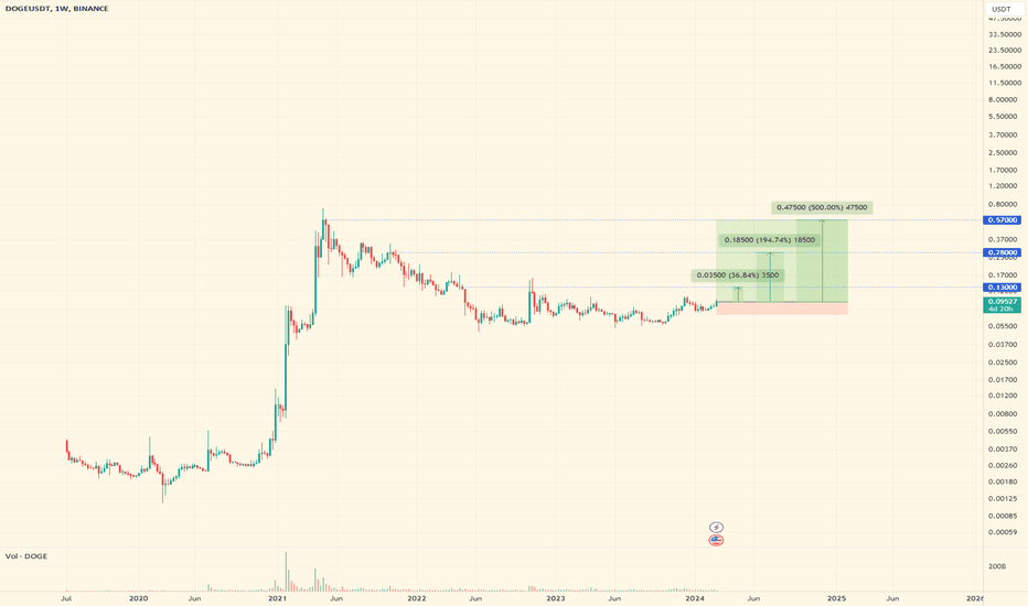 Dogecoin Price Predictions: Where Will Super Bowl Crypto Ads Take DOGE?