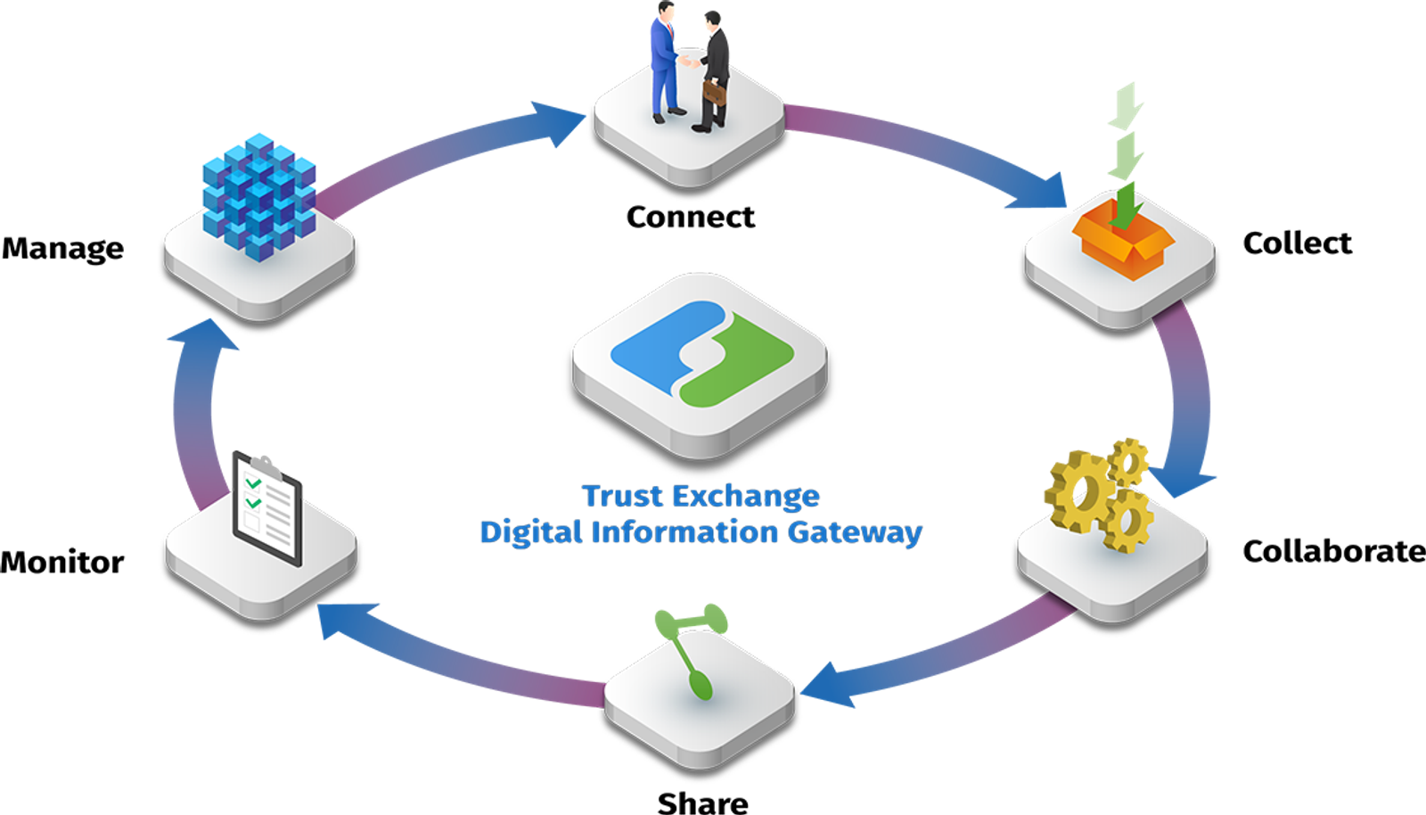 Zero Trust Exchange (ZTE) Overview