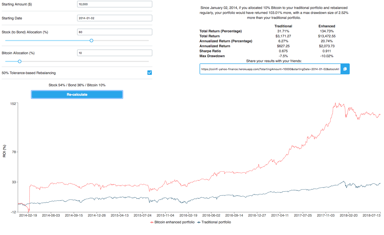 Cryptocurrency sell and HODL calculator | Bitcoin, Litecoin, Monero, 