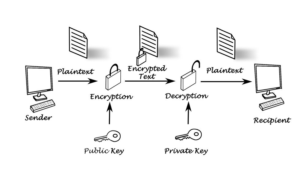 Public Key: Unveiling the Power of Public Keys in Bitcoin Transactions - FasterCapital