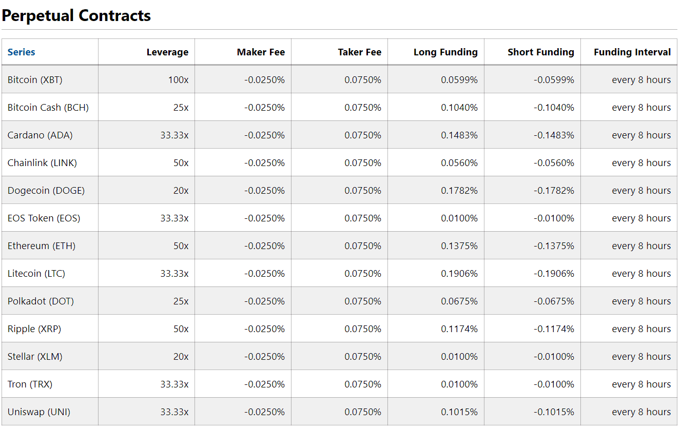 BitMex Fees Explained - bymobile.ru